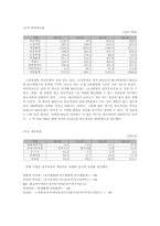 [재무관리] 광동제약 기업재무분석-3