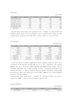 [재무관리] 광동제약 기업재무분석-4