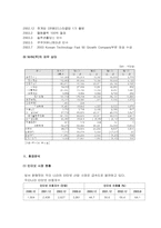 [마케팅원론]네이버(NHN) 성공사례분석-7