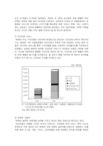 [마케팅원론]네이버(NHN) 성공사례분석-13
