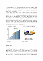 [마케팅원론]네이버(NHN) 성공사례분석-17