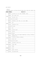 [방언학] 경상북도방언에 관한 연구-18