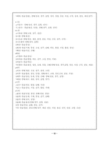 [방언학] 경상도방언론 조사-13