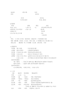 [방언학] 안동방언의 특징-4