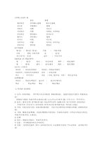 [방언학] 안동방언의 특징-6