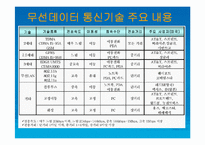 [통신산업][경영정보과학부]차세대 무선인터넷 기술의 활용과 전망-19