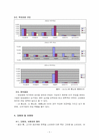 [전략경영]홈쇼핑 산업분석-전략경영-7