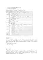 [방언학] 경상북도 방언에 대해서-19
