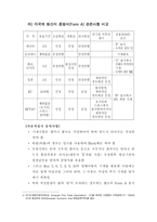 [무역학] 일반특혜관세제도(GSP)에 대하여-11