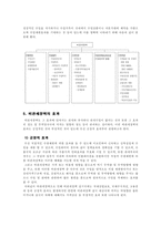 [관세론] 비관세장벽 연구-4