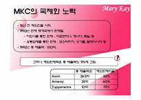 [글로벌경영] MKC 중국진출전략-3