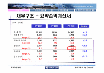 [국제경영] 현대자동차의 북미시장진출-7