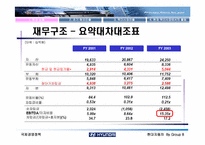 [국제경영] 현대자동차의 북미시장진출-8