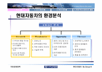 [국제경영] 현대자동차의 북미시장진출-9