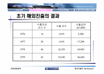 [국제경영] 현대자동차의 북미시장진출-12