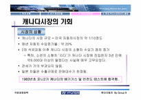 [국제경영] 현대자동차의 북미시장진출-15