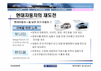 [국제경영] 현대자동차의 북미시장진출-19