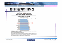 [국제경영] 현대자동차의 북미시장진출-20
