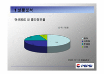 [광고론] PEPSI 펩시 마케팅-4