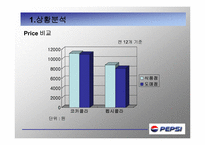 [광고론] PEPSI 펩시 마케팅-7