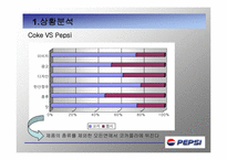 [광고론] PEPSI 펩시 마케팅-9