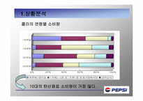 [광고론] PEPSI 펩시 마케팅-13