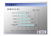 [광고론] PEPSI 펩시 마케팅-14