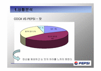 [광고론] PEPSI 펩시 마케팅-16