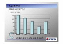 [광고론] PEPSI 펩시 마케팅-17