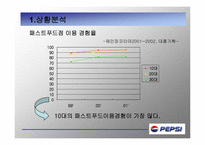 [광고론] PEPSI 펩시 마케팅-18