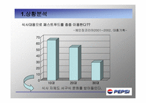 [광고론] PEPSI 펩시 마케팅-19