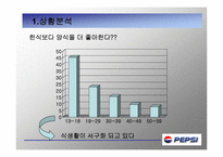 [광고론] PEPSI 펩시 마케팅-20