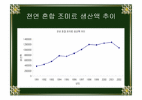 [광고제작] Heinz Organic Ketchup 광고제작-3