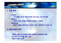 [경영학원론사례] 치킨랜드의 재도약을 위한 전략 수립-3
