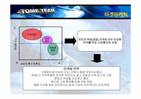 [경영학원론사례] 치킨랜드의 재도약을 위한 전략 수립-12