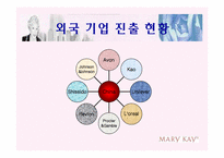 [국제경영] MKC 중국진출전략-11