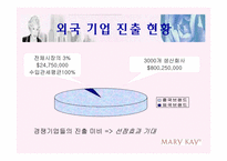 [국제경영] MKC 중국진출전략-12