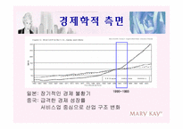 [국제경영] MKC 중국진출전략-13