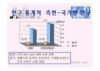 [국제경영] MKC 중국진출전략-14