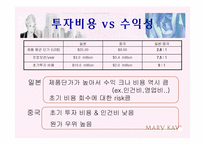 [국제경영] MKC 중국진출전략-18