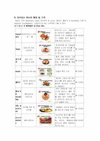 [경영학] TGIF의 경영 문제점 및 해결방안-9