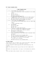 [경영학] TGIF의 경영 문제점 및 해결방안-14