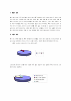 [외식산업 프랜차이징 사업계획서] 혼자 먹는 음식점-2