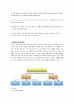 [외식산업 프랜차이징 사업계획서] 혼자 먹는 음식점-8