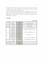 [외식산업 프랜차이징 사업계획서] 혼자 먹는 음식점-14