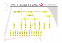 [조직론] 한국토지공사 조직변천-7