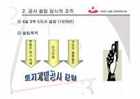 [조직론] 한국토지공사 조직변천-8