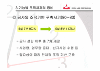 [조직론] 한국토지공사 조직변천-11