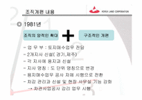 [조직론] 한국토지공사 조직변천-13