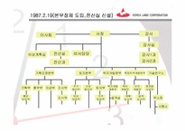 [조직론] 한국토지공사 조직변천-16